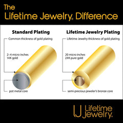 Gold Plated 1.2mm Cable Link Chain Necklace