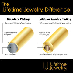 Lifetime-Jewelry-Gold-Plate-vs-Regular
